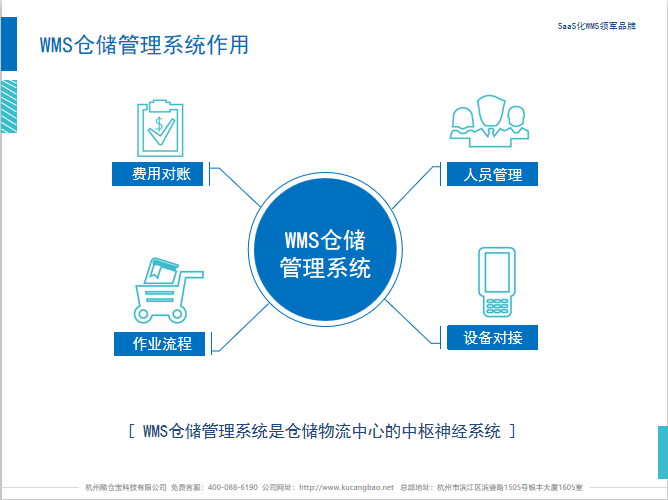 wms仓配一体